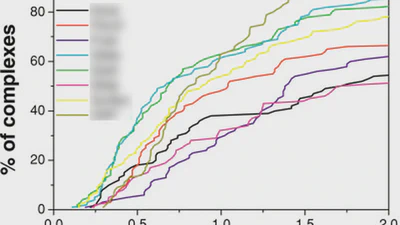 Docking dataset featured image
