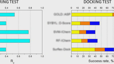 PDBbind datasets 14 featured image