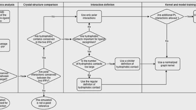 OCSVM-ADRB2 featured image